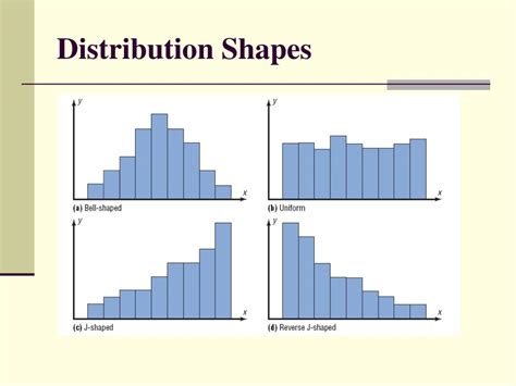 Types Of Graph Shapes