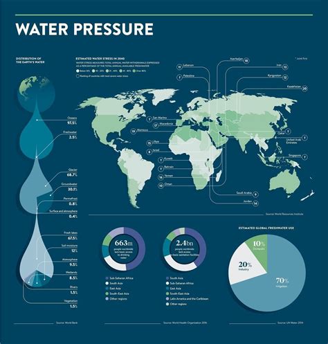 The global water crisis #infographic | Water crisis infographic, Water crisis, Infographic