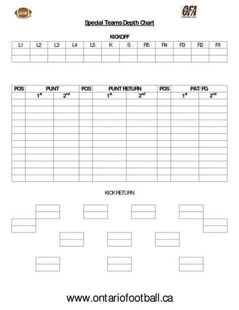 Football Special Teams Depth Chart Template