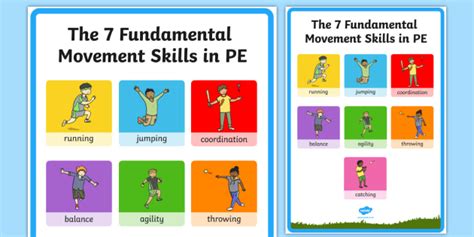 Seven Fundamental Movement Skills for KS1 | PE Poster