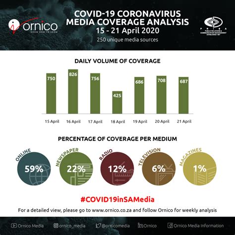 Infographic: South African media plays pivotal in COVID-19 coverage and ...