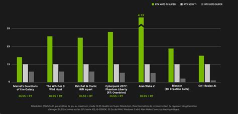 CES 2024: NVIDIA unveils RTX 40 SUPER Series