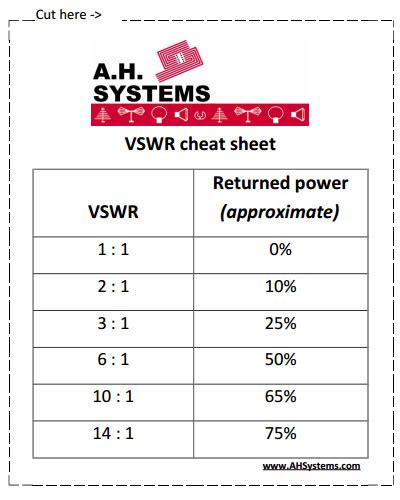 VSWR vs. Return Loss cheat sheet