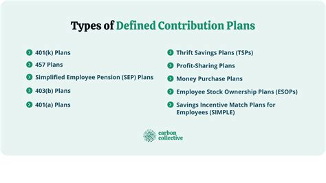 Defined Contribution Plan | Contribution Limit and Pros & Cons