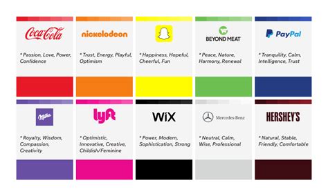 The Psychology of Logo Design: The Impact of Colors, Shapes and Fonts