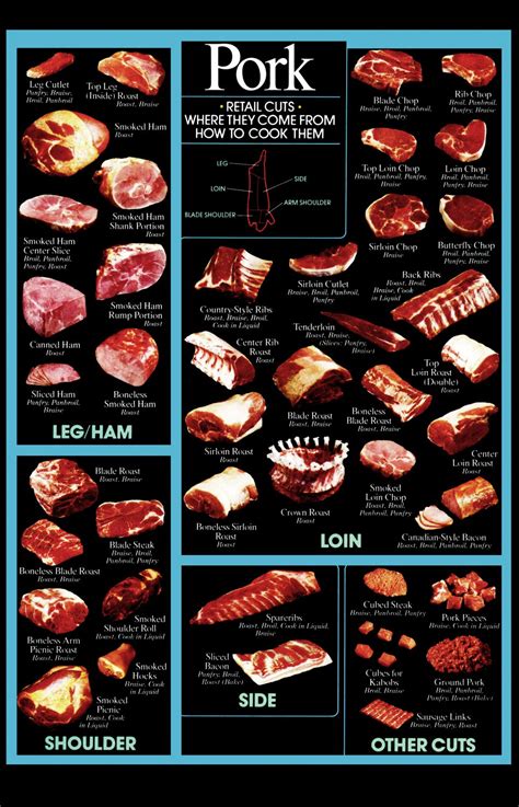 Printable Pork Cuts Chart