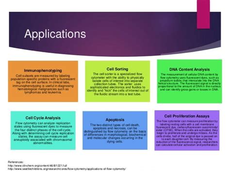 Flow cytometry: Principles and Applications