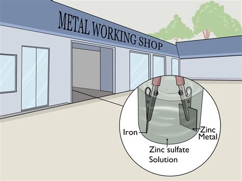 How to Prevent Rusting of Iron: 10 Steps (with Pictures) - wikiHow