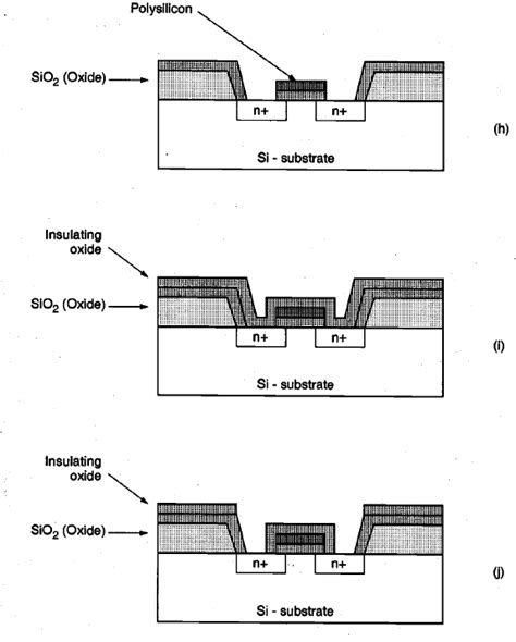 Fabrication of NMOS transistors