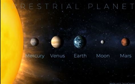 Terrestrial Planets | TerraGenesis Wiki | Fandom