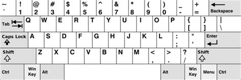 Englische Tastatur: Belegung & Layout ändern