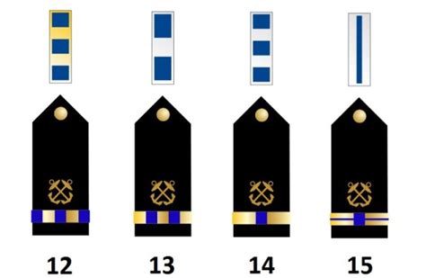 Ranks of the US Navy - Militär Wissen