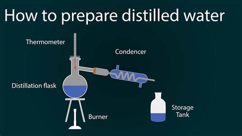 Chemical Makeup Of Distilled Water - Mugeek Vidalondon