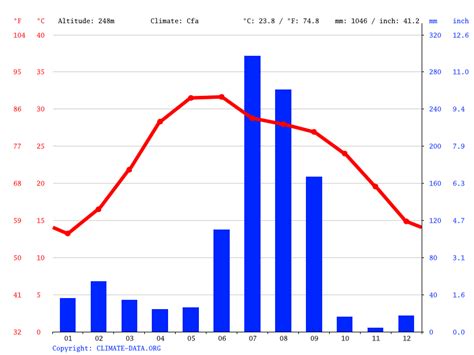 Muzaffarnagar climate: Average Temperature, weather by month, Muzaffarnagar weather averages ...