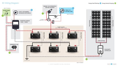 Rv Power Wiring Diagram