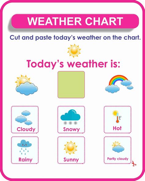 Weather Chart for Kids- Printable | Montessoriseries