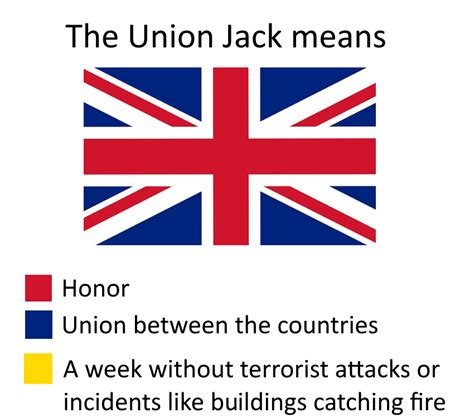 The Union Jack means : | Flag Color Representation Parodies | Know Your ...