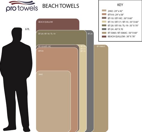 Size comparison charts | Pro Towels