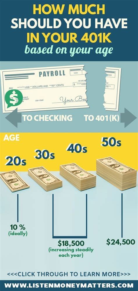 How Much Should I Have in My 401k During My 20's, 30's, 40's and 50's? | Investing for ...