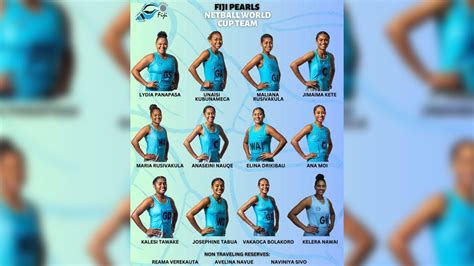 Fiji Netball Team