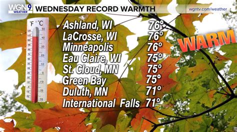 Chicago’s rare consecutive 70-degree days in November | WGN-TV