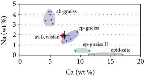 (a) Traverse showing Ca/Na ratio of the metabasic gneiss on either side ...