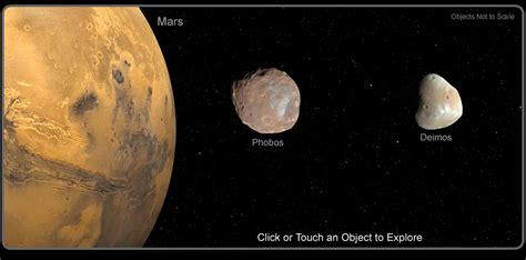 Mars and the Martian System - The Solar System on Sea and Sky