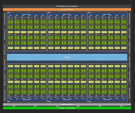 Tarjeta gráfica: Qué es, cómo funciona, NVIDIA o AMD 2023