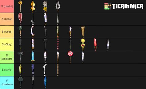 Castle Crashers - My Tier List (Weapons) by SpeedBumpV-Drop on DeviantArt