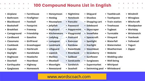 100 Compound Nouns List in English - Word Coach