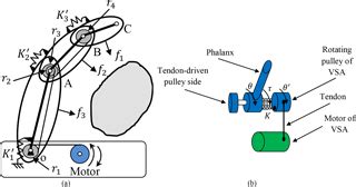 MS - Mechatronic design and genetic-algorithm-based MIMO fuzzy control ...