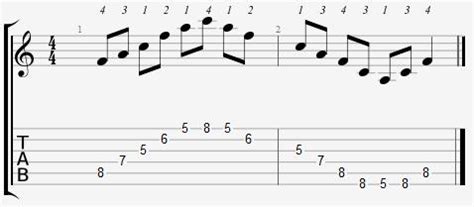 F Major Arpeggio Positions on the Guitar - Online Guitar Books