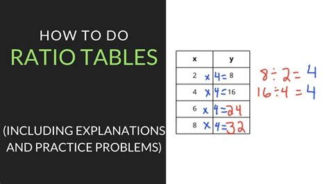 How to do Ratio Tables | 6th Grade | Mathcation.com - YouTube