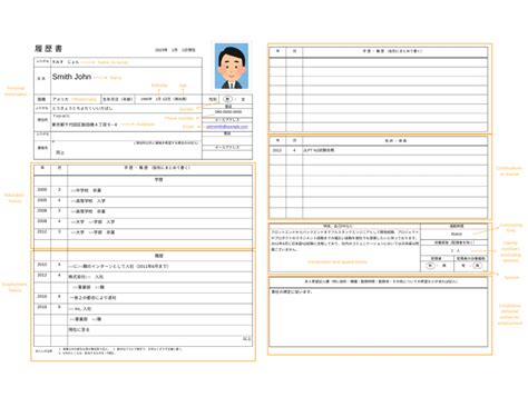 How to write a Japanese resume: Free PDF template & examples