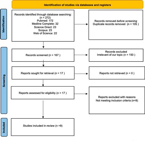 Figure 1 from DDX3X Syndrome Behavioral Manifestations with Particular Emphasis on Psycho ...