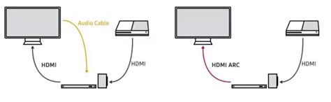 The Samsung Soundbar Setup Process: Connect Soundbar to TV