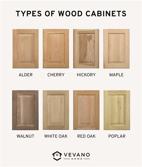 Ultimate Guide to Wood Kitchen Cabinets | Natural wood kitchen cabinets, Types of kitchen ...