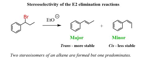 Stereoselectivity of E2 Elimination Reactions