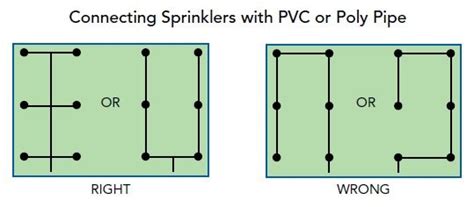 Sprinkler System Diagrams And Design