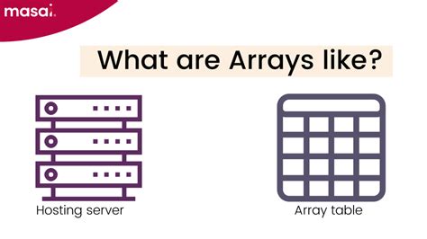 Array Data Structure - Types, Applications, Implementation