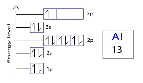 Electron Configuration for Aluminum (Al, Al3+ ion)