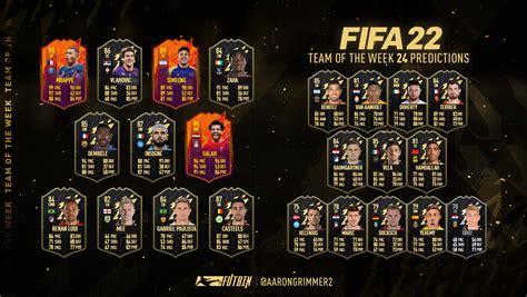 TOTW 24 Predictions | FUTBIN