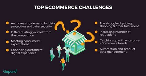 eCommerce Challenges: Overcome Them With The Latest Market Trends