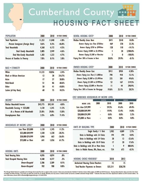 Cumberland County Fact Sheet - Chicago Rehab Network