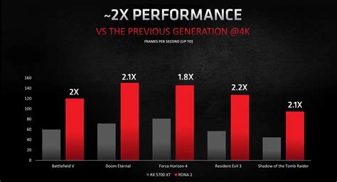 AMD announces Radeon RX 6800XT & RX 6900XT, first gaming benchmarks ...