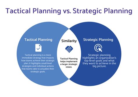 What is Tactical Planning? Definition, Key Steps, Examples, Process and Advantages