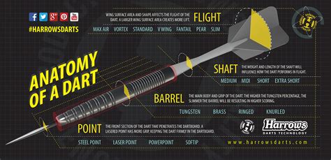 Harrows Darts | Infographics