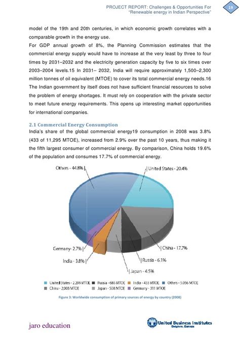 Challenges & opportunities for renewable energy in india