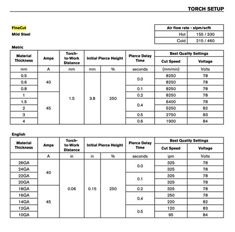 Hypertherm 85 Cut Chart