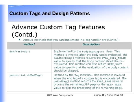 Custom Tags and Design Patterns Preassessment Questions 1